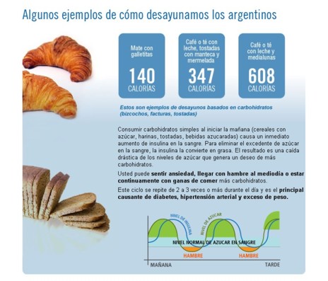 Desayuno Saludable